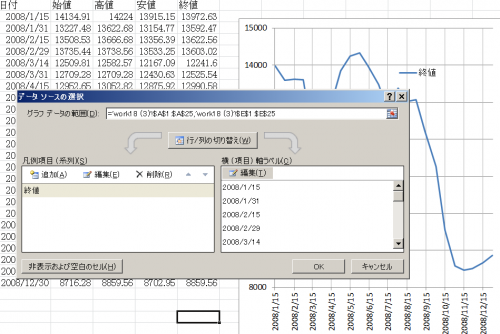 「Excel2010の項目軸で、ラベルの範」の回答画像2