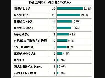 「食事は１日3食のみか、少量を5～6回に分」の回答画像3