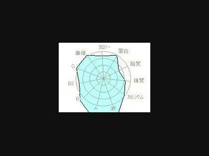 「炭水化物を減らすダイエットについて」の回答画像5