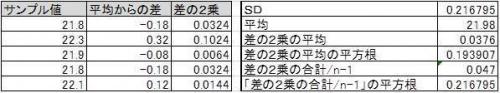 「標準偏差算出方法をご教授ください。」の回答画像1