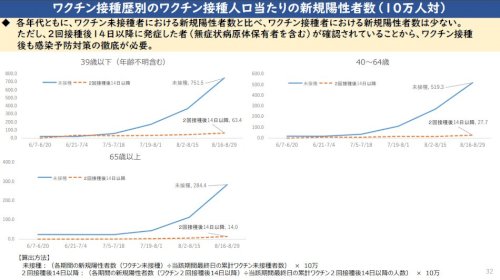 「皆さんはコロナのワクチンについてどう思い」の回答画像10