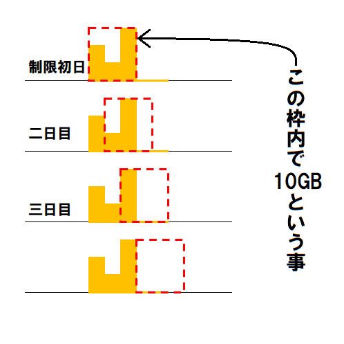 「Wi-Fiルーターのレンタルを見ていて、」の回答画像2