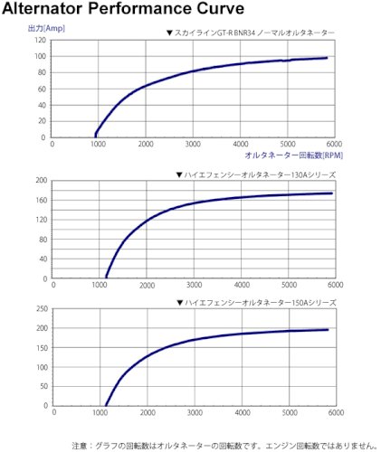 「★自動車のバッテリーに詳しい方にお訊きし」の回答画像5