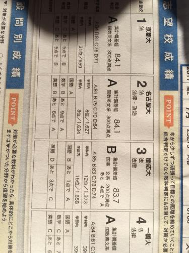「あえて、東大受験しないという選択 高2の」の質問画像