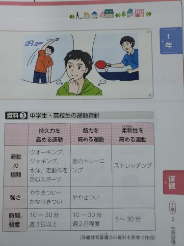「結局のところ毎日筋トレしたほうがいいのか」の回答画像10