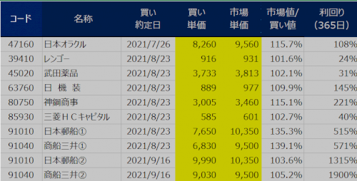 「株式投資から半分ほど換金するとしたらどれ」の質問画像