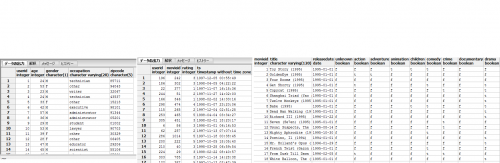 「データベース MySQL postgre」の質問画像