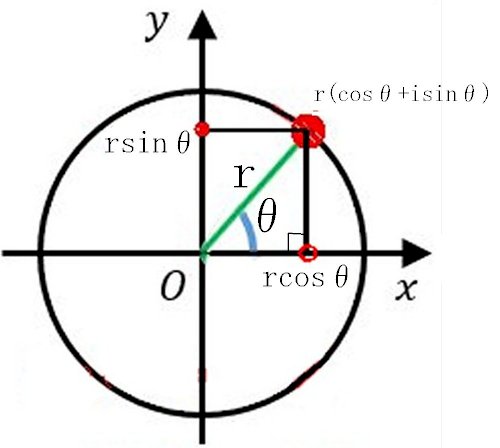 「={√(x^2+y^2)}{x/√(x^」の回答画像4