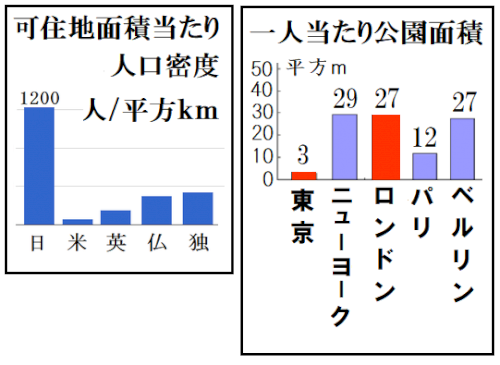 「日本に外国人を入れて、狭い日本を更に狭く」の質問画像