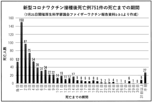 「新型コロナワクチンの接種が原因で多くの方」の回答画像4