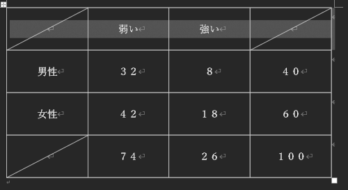 「2×2分割表(クロス集計表)は4項分布と」の質問画像