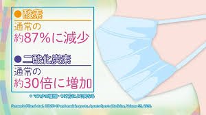 「皆様はこの夏も、どんなに汗だくになっても」の回答画像6