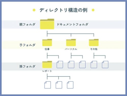 「写真表示アプリで フォルダ管理できるアプ」の回答画像1