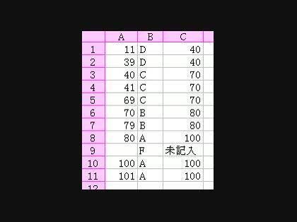 「エクセルの簡単なプログラミング」の回答画像1