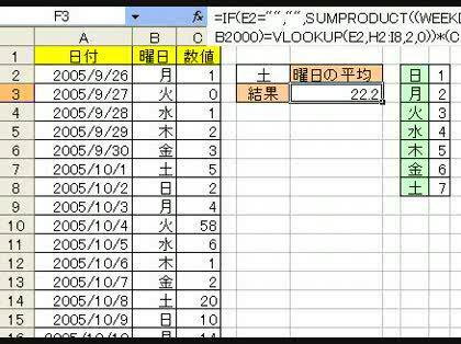 「連続する日付毎に 値が入っている表があり」の回答画像5