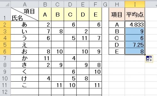 「Excel のクロス集計計算式」の回答画像3