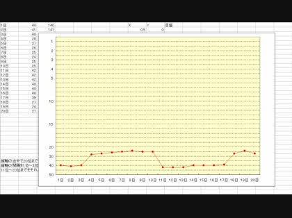 「推移の折れ線グラフ（縦軸を昇順、横軸を日」の回答画像4
