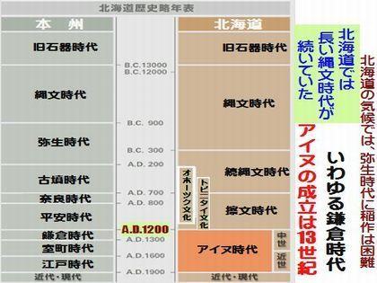 「アイヌ民族と土器」の回答画像5