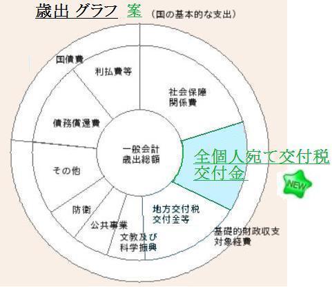 「【2016参議院議員選挙】「教育費をタダ」の回答画像7