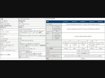 「PCのデュアルディスプレイ化について」の質問画像