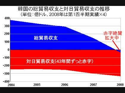 「韓国製品の不買運動」の回答画像6