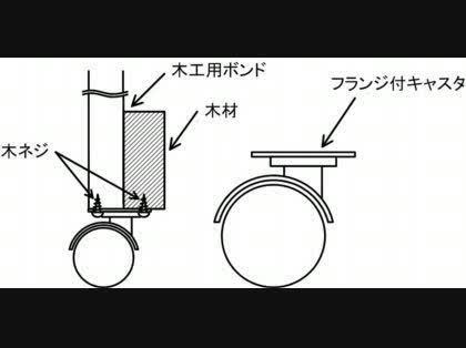 「テレビ台のキャスターを修理したいのですが」の回答画像2