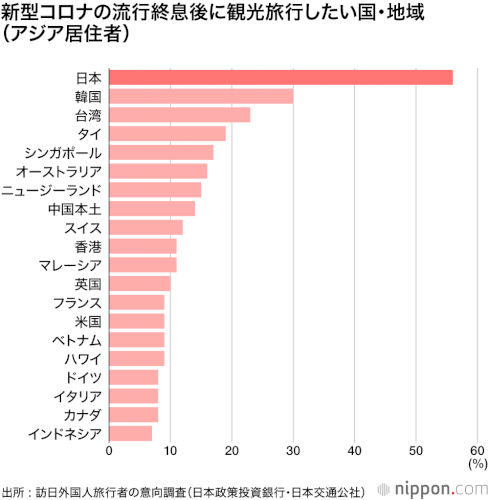 「日本は世界からどのように思われているので」の回答画像1