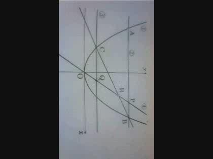 「下の図(1)(2)(3)はそれぞれ関数y」の質問画像