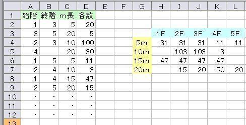 「Excel 表上にない値も含めて集計する」の質問画像
