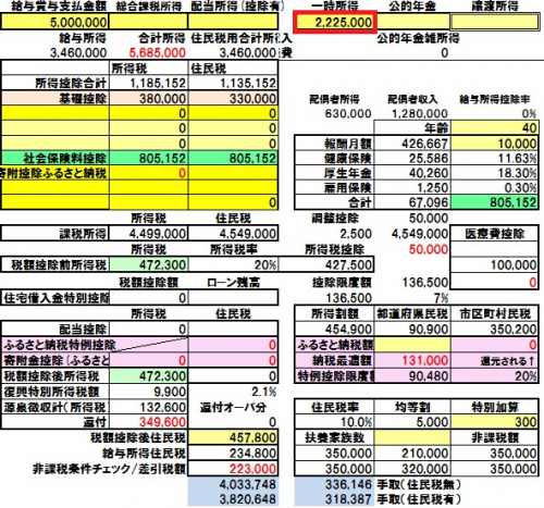 「年収500万円の人が競馬で5万円賭けて万」の回答画像1