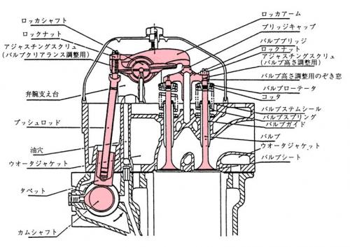 「2000年まで作られていた、アメ車のV8」の回答画像1
