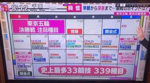 「東京オリンピックのチケット抽選、応募され」の質問画像