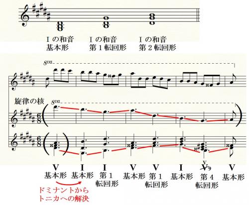 「編曲とは?」の回答画像5
