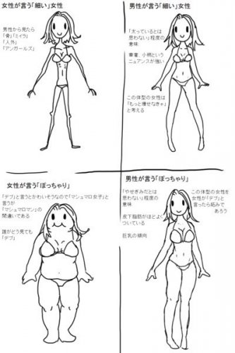 「最近、『○キロなんですけど痩せてますか?」の回答画像7