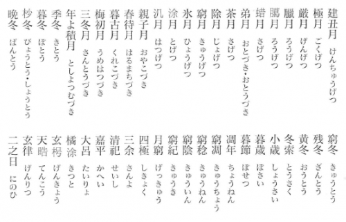 「12月は別名?」の回答画像6