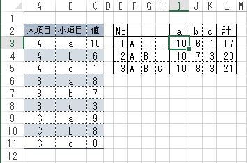 「エクセルの関数について(重複する値の最大」の回答画像8