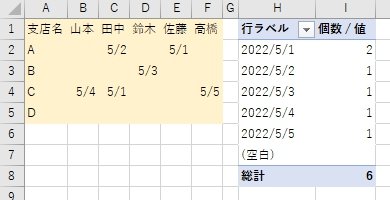 「エクセルで重複データから重複を削除して指」の回答画像10