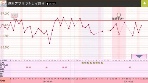 「質問です 3月16日に久しぶりの彼とあっ」の質問画像