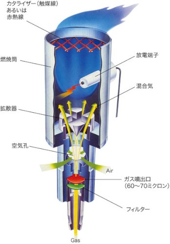 「ターボの原理を教えてください。 車のター」の回答画像5