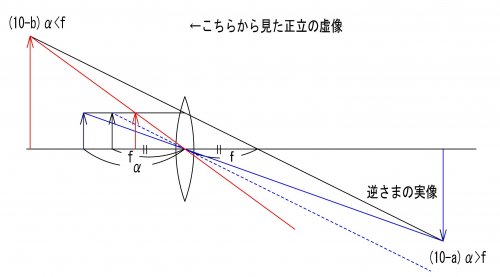 「自分の分野ではない課題出されたのですが 」の回答画像5