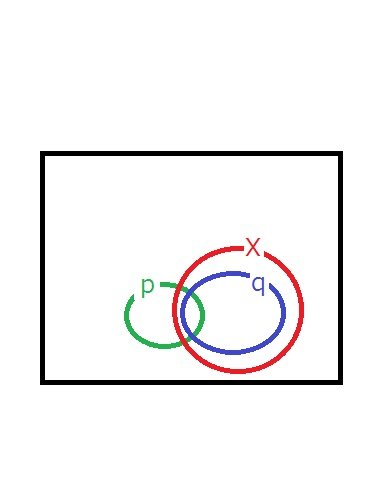 「数学 命題について 命題 「(qまたはp」の回答画像1
