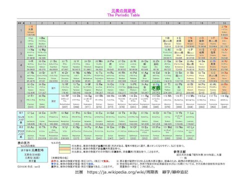 「水銀について」の質問画像