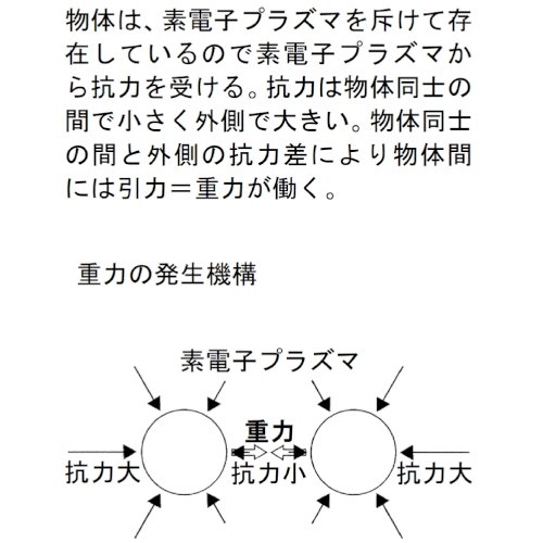 「宇宙時間が減速しているので、重力が発生し」の回答画像2