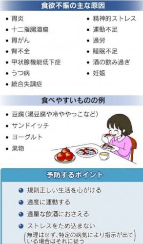 「食欲が急に無くなる 15歳の女子です。 」の質問画像