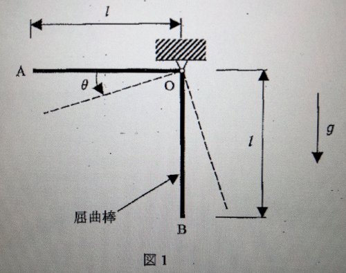 「力学 最大角速度」の質問画像