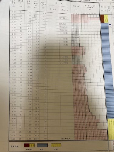 「地盤改良工事や地盤調査、液状化について 」の質問画像