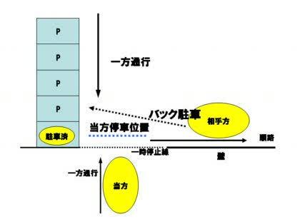 「逆突もらい事故の過失割合について」の質問画像