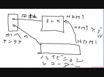 「接続の仕方がわかりません><」の回答画像2