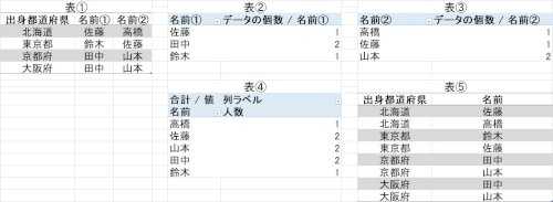 「【Excelの集計について質問です。】」の質問画像