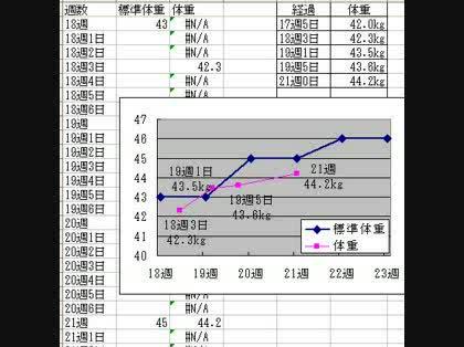 「エクセルのグラフ作成について教えて下さい」の回答画像4